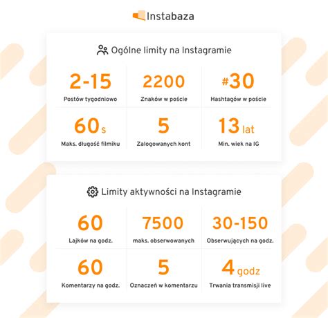 Zasady i Limity na Instagramie w 2023 .